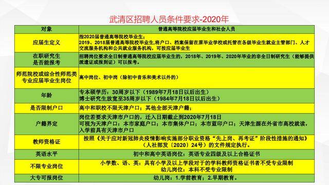 武清招工最新消息详解，报名步骤与指南
