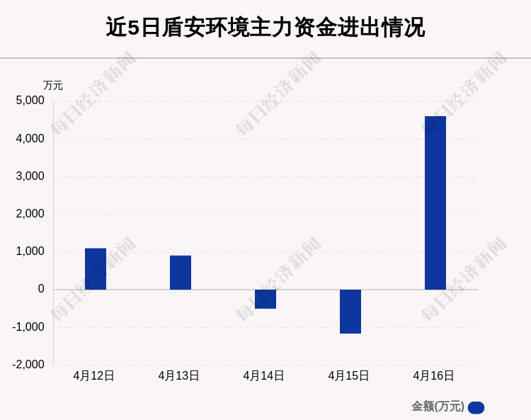 盾安环境最新动态更新，最新消息汇总