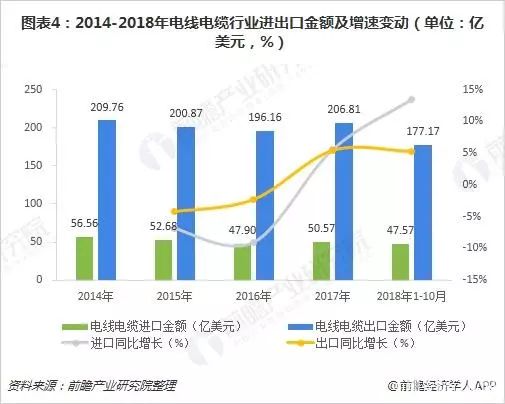 图表解析