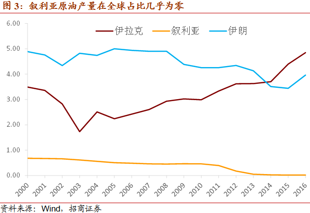 地域影响与重大事件（或油价历史背景与地域影响）