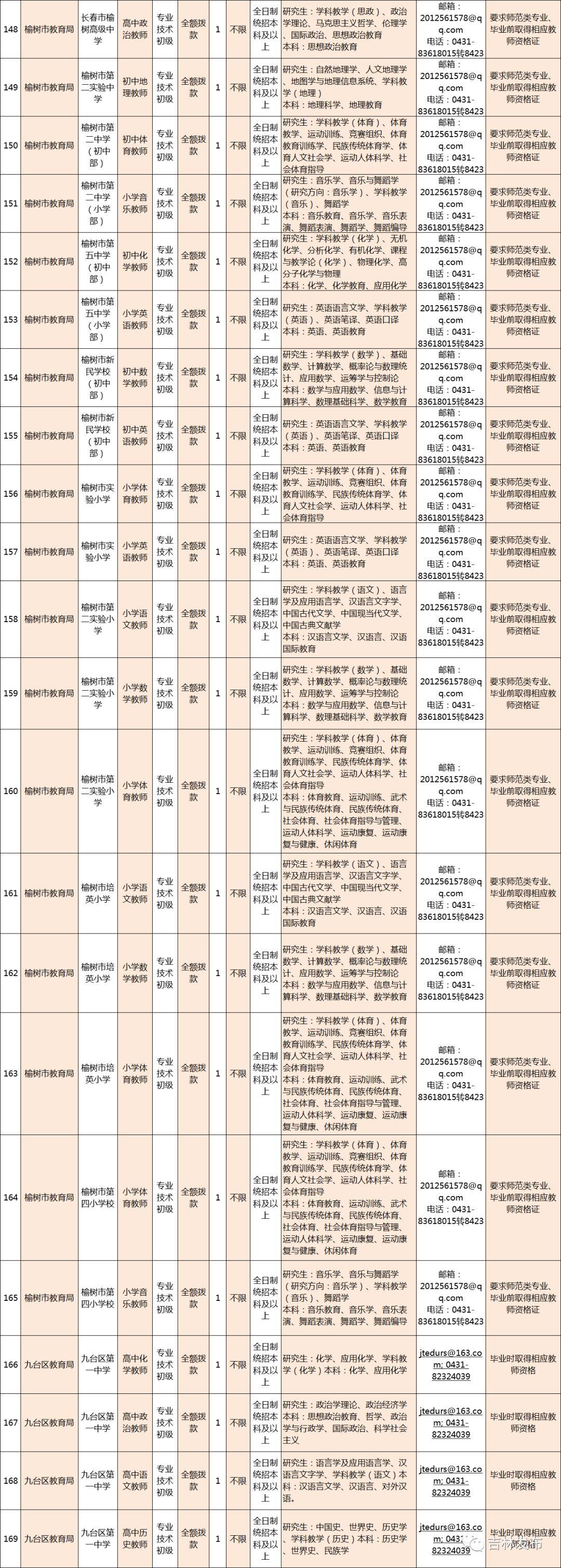招聘资讯更新