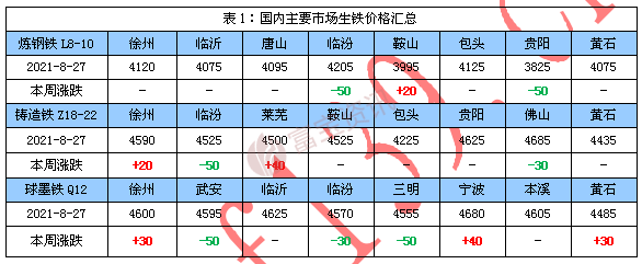 生铁价格