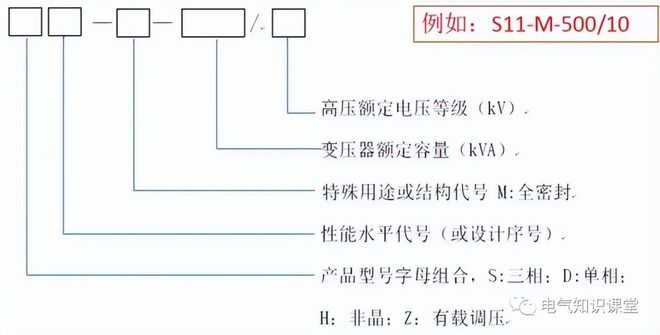 深度解析变压器技术观点论述