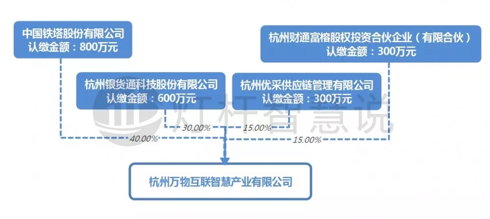 特定领域发展及深远影响