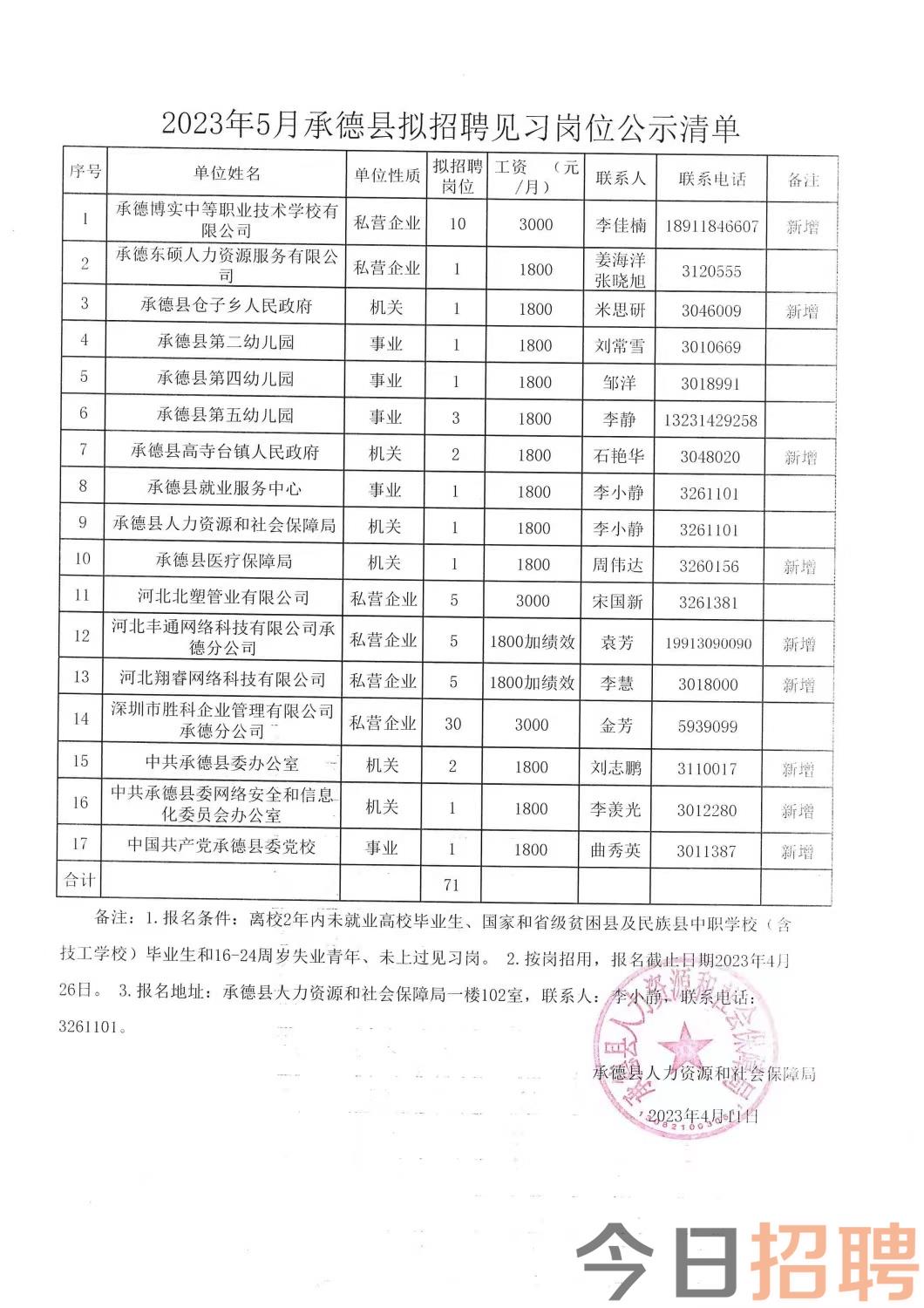 遂平县最新招聘信息