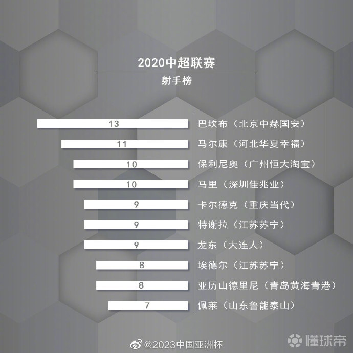 中超射手榜