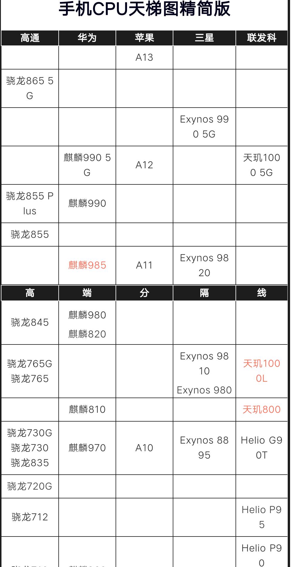 最新笔记本CPU天梯图解读，性能层级一览，选购不再迷茫