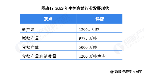 新型食盐发展探索
