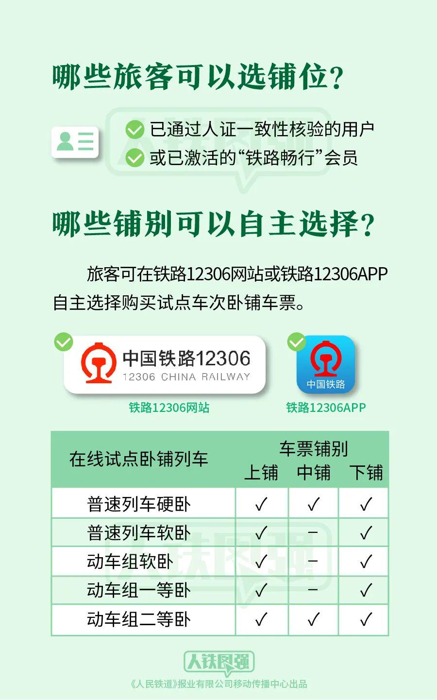 火车资讯
