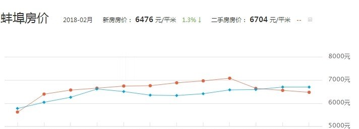 房价信息获取与理解指南