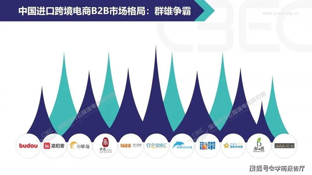 全球电商市场更新与中国发展前景展望