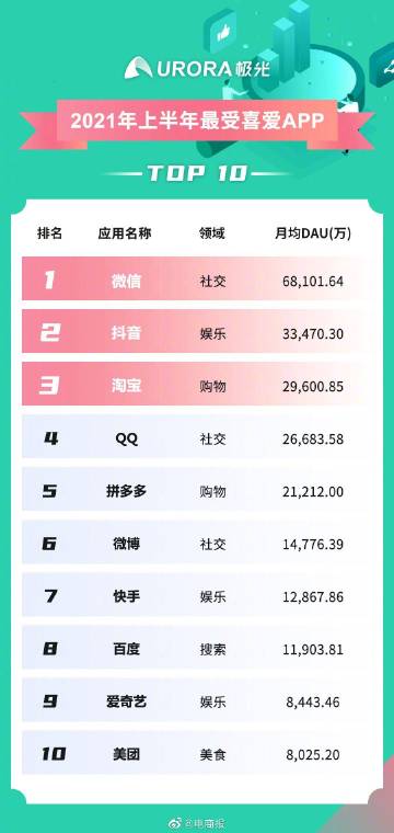 最新软件排行