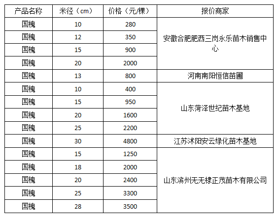 购买指南与步骤攻略