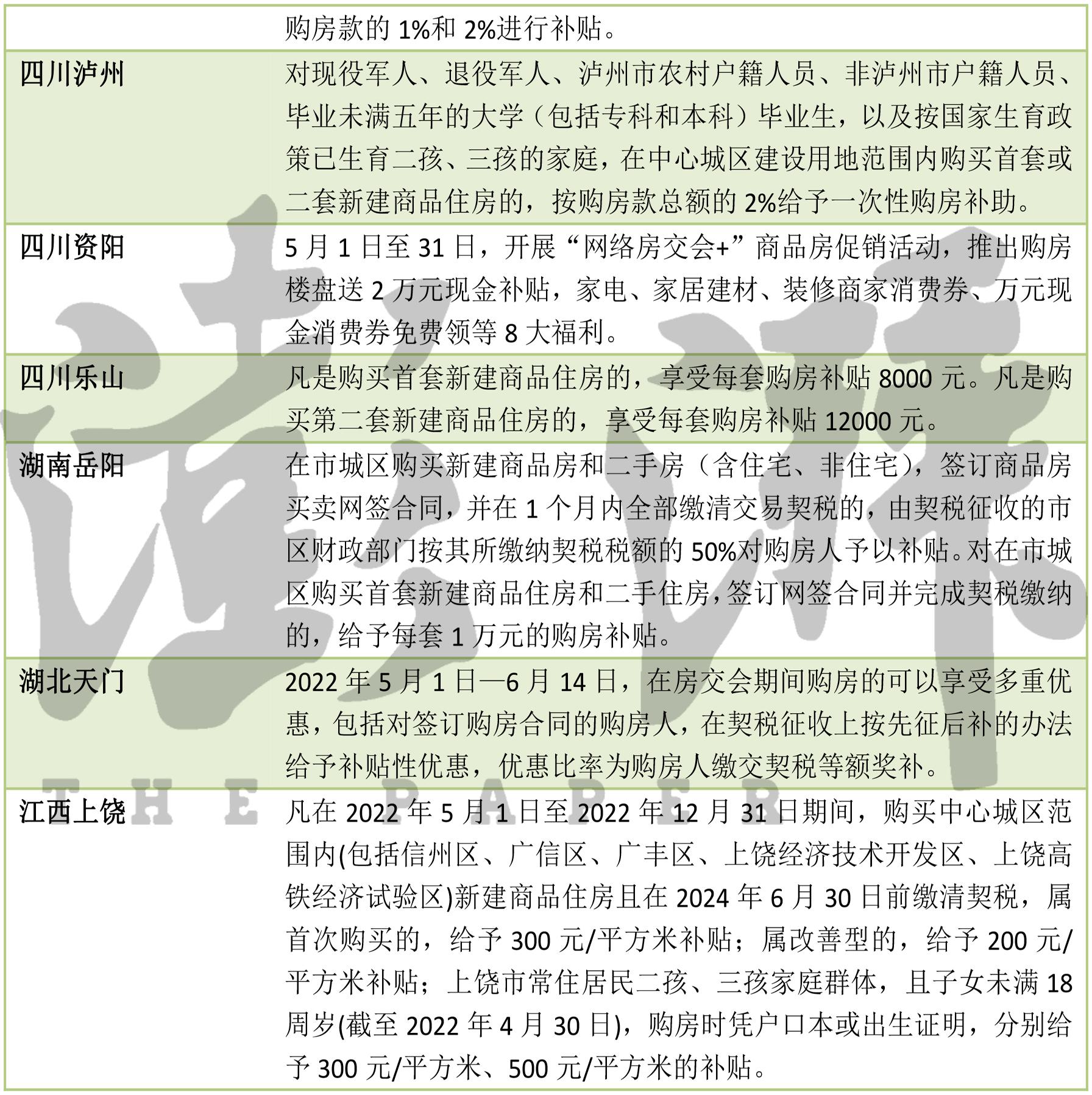 契税新政解读