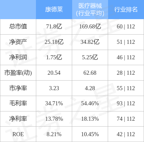 康德莱最新动态，温馨日常故事分享