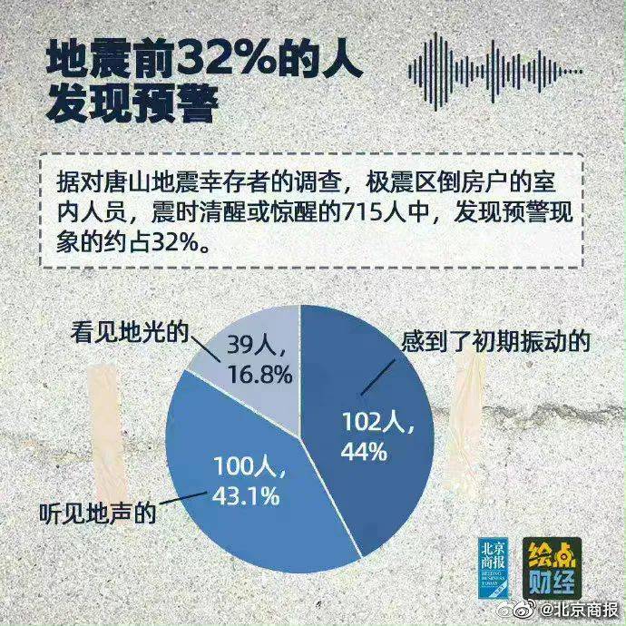 多方观点与立场分析