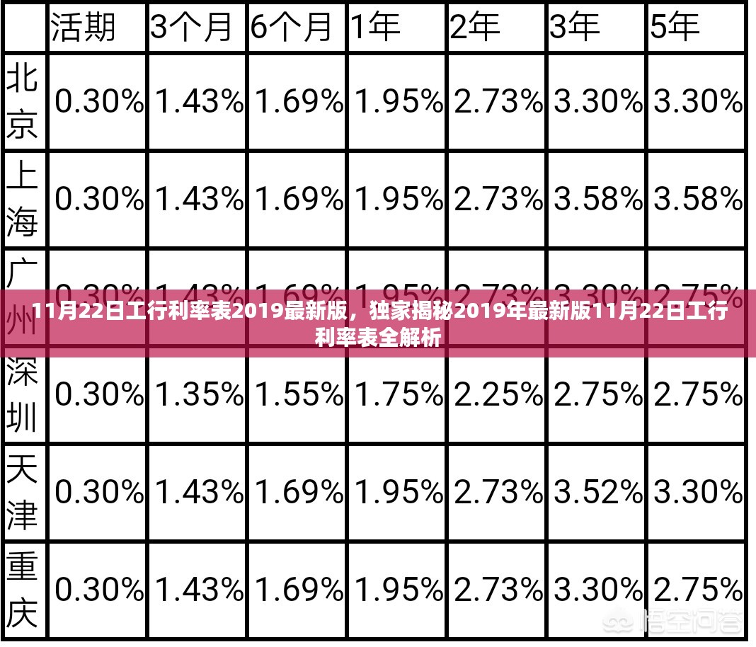未来利率展望或利率走势预测