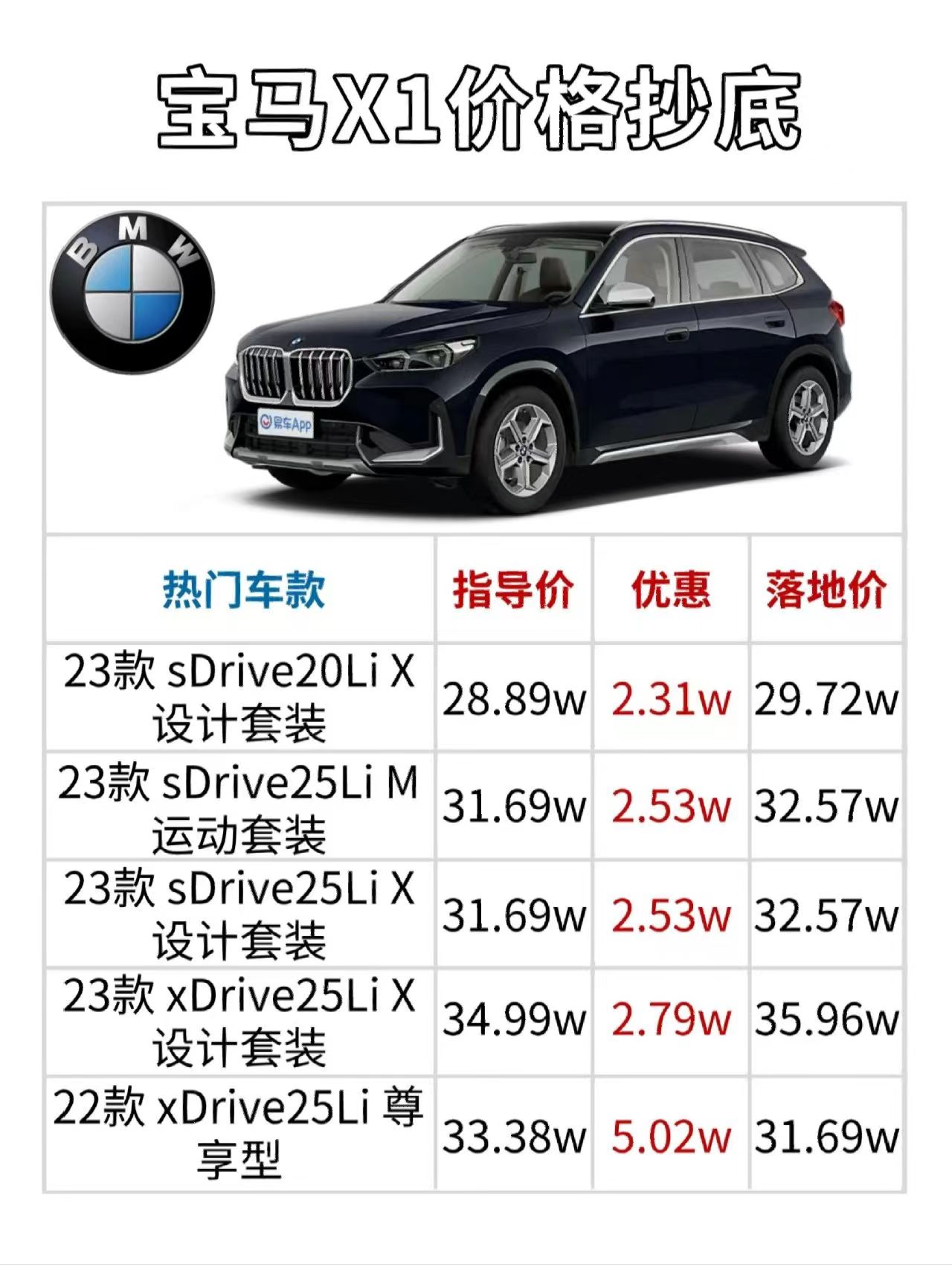 宝马X1最新降价消息