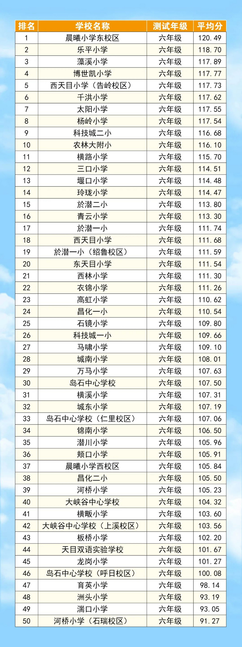 昆山小学排名