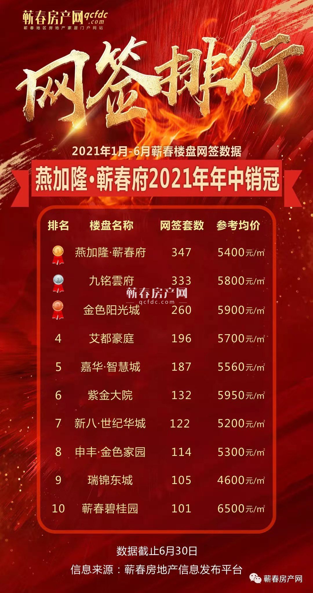 未来人居新篇章
