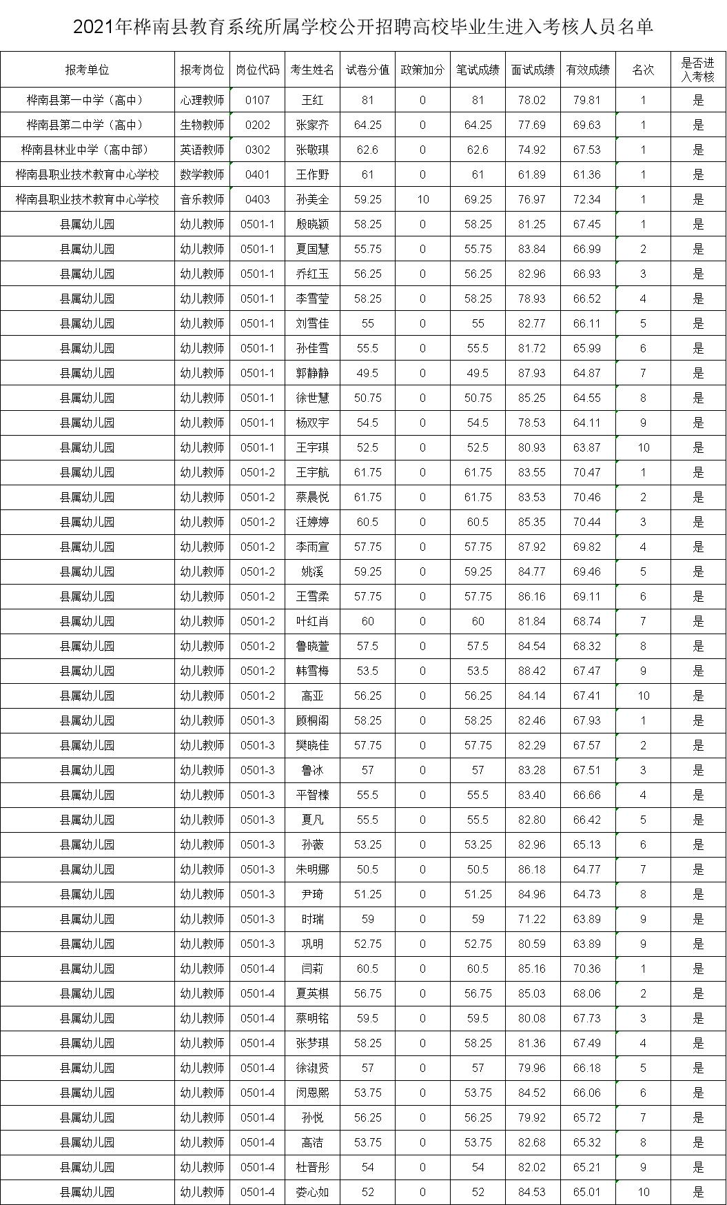 桦南最新招聘信息