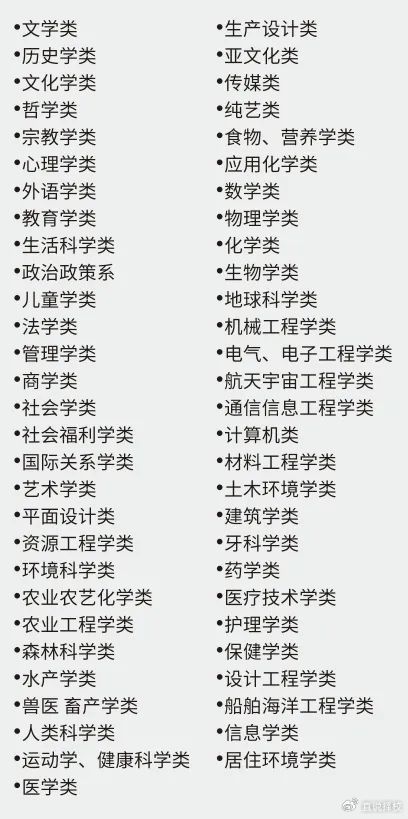 大学冷门专业排名探索