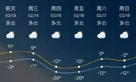 现代气象预测与准确性探讨
