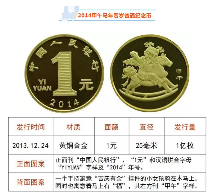 羊年纪念币