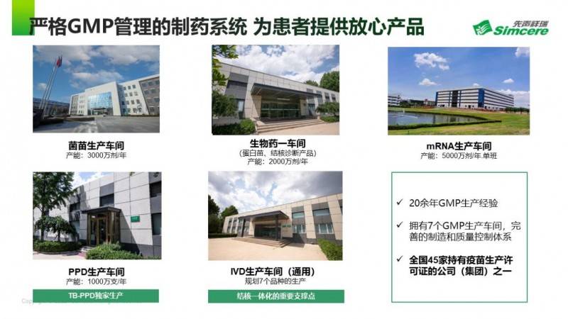 最新GMP科技产品