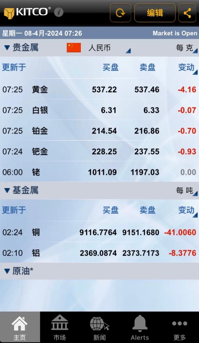 最新贵金属资讯