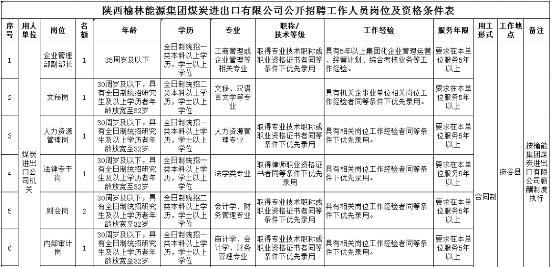 招聘信息