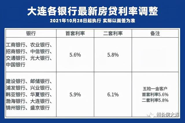 大连最新房贷利率详解，背景、影响及地位分析