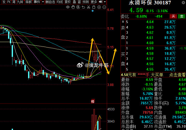 永清环保最新动态