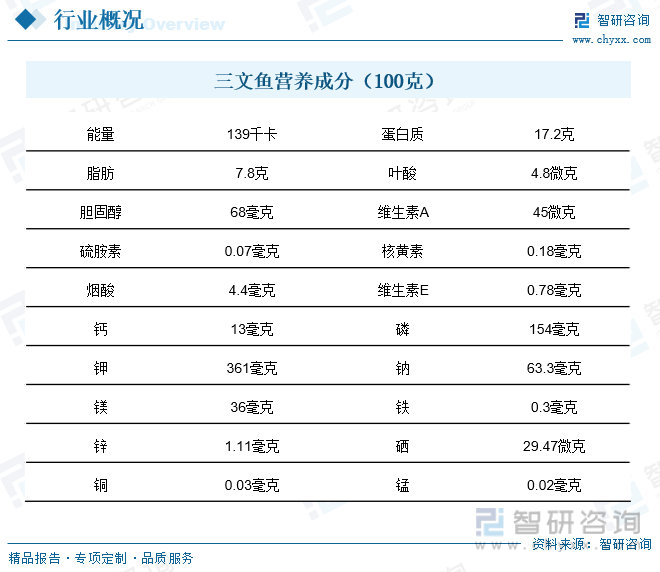 三文鱼价格走势