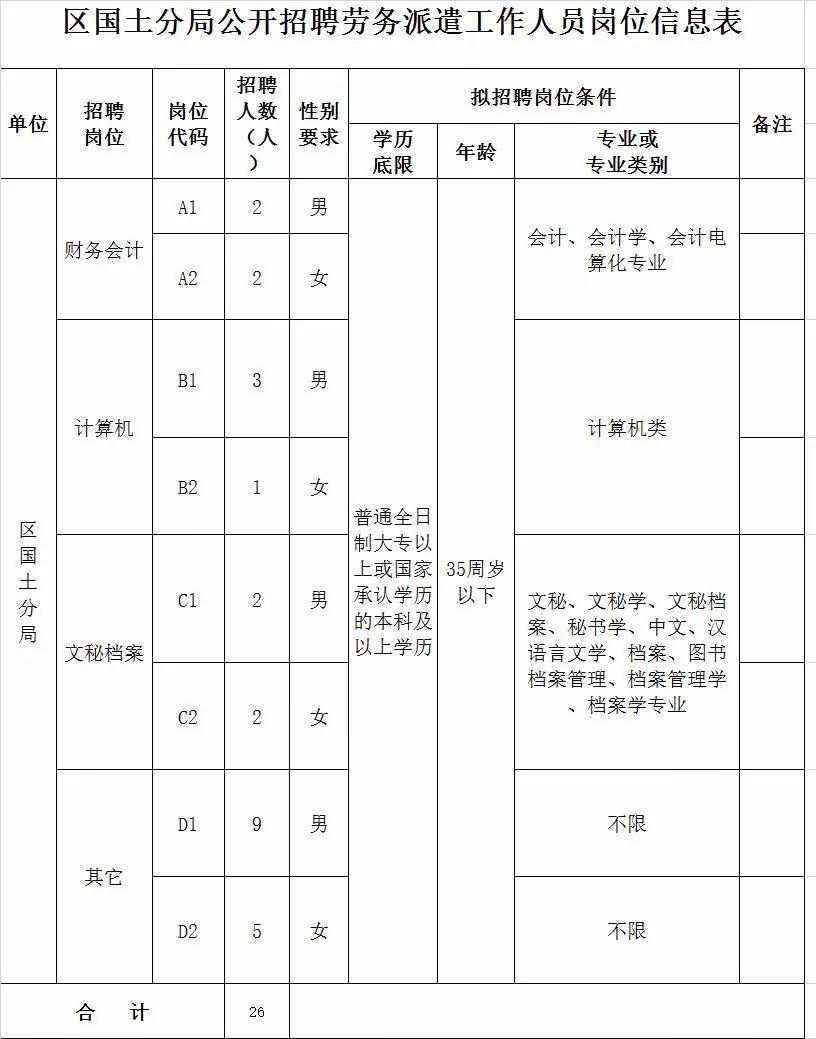 职业发展理想选择地