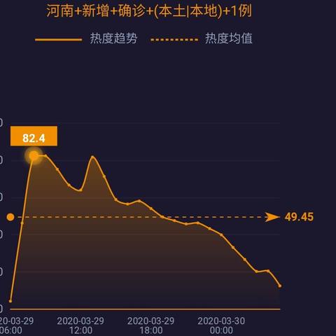 多维度视角下的观点分析
