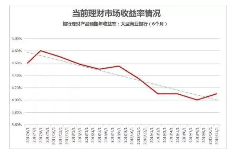 银行最新利率调整