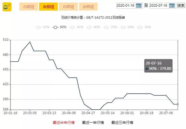羽绒最新价格动态及走势分析