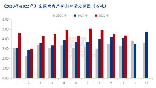 禽流感的最新情况全面解读，你必须知道的事！