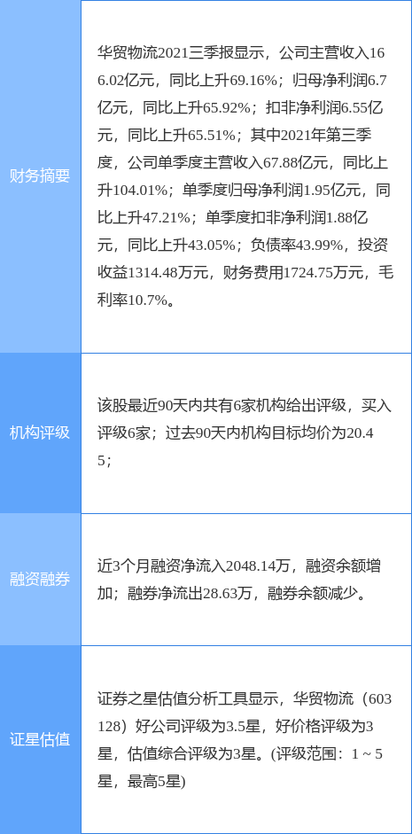 华贸物流动态更新