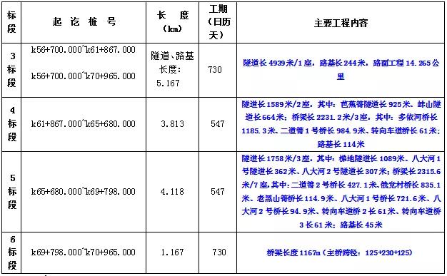 工程领域未来趋势
