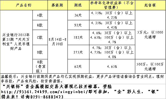 兴业银行最新理财产品，背景、进展与地位的全面解析