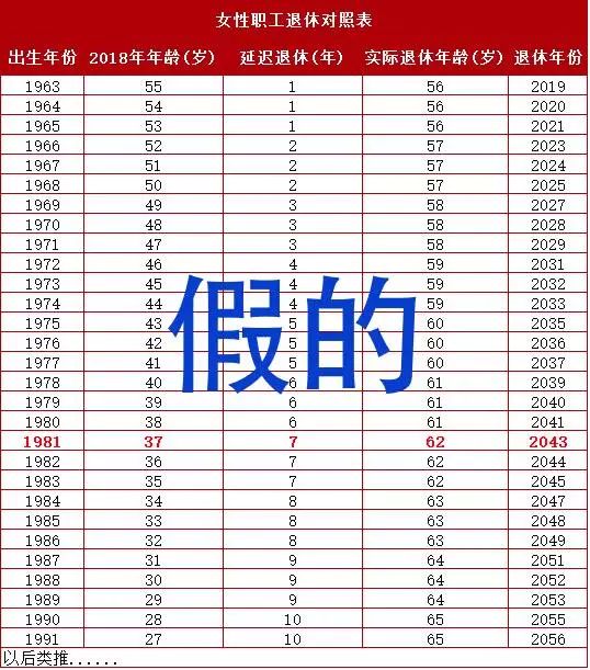 科技重塑退休生活