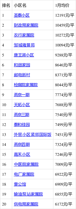济宁房价最新动态，梦想与现实交融，购房准备你做好了吗？