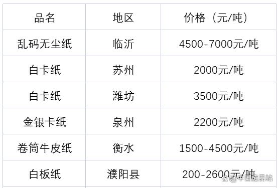 最新行情