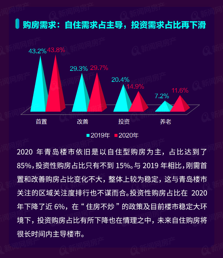 青岛最新房产市场概览与未来发展趋势展望