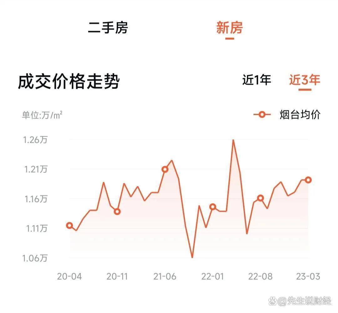 烟台最新二手房出售信息及概览