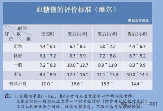空腹血糖最新标准出台，小明的健康体验与友情之旅启程