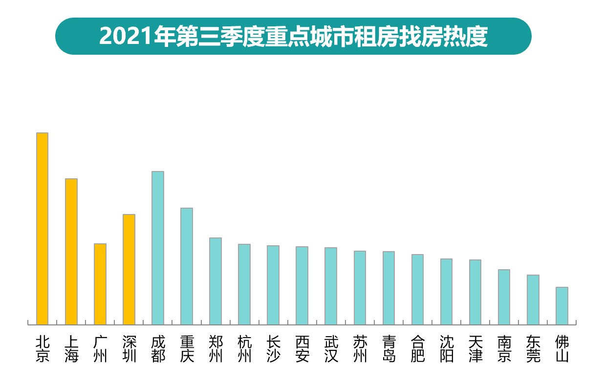 58同城引领集贤二手房市场变革，市场概览与洞察