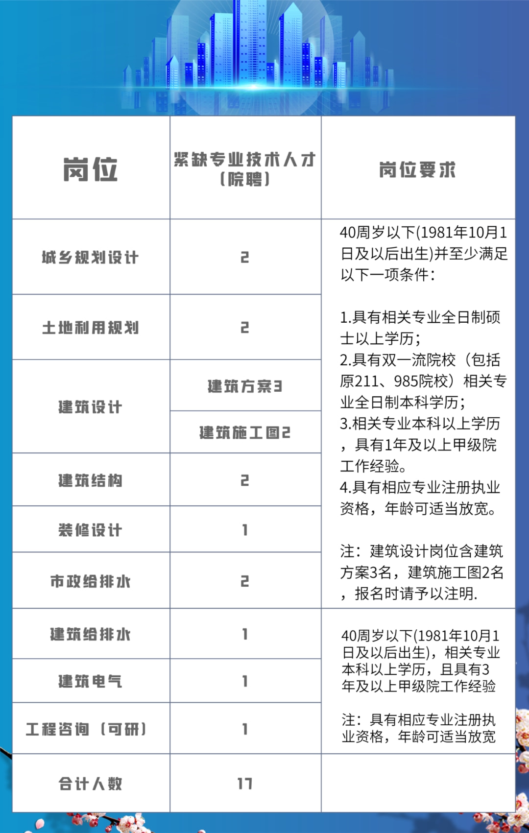 浙江宁波招聘网
